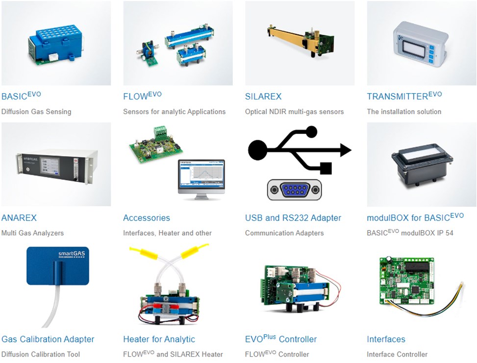 Лучшие инфракрасные (NDIR) датчики газа SmartGAS