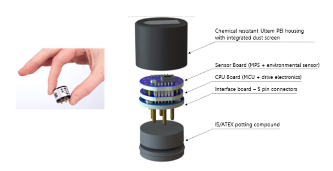 MEMS сенсоры горючих газов от NevadaNano на основе технологии MPS™, как альтернатива NDIR сенсоров