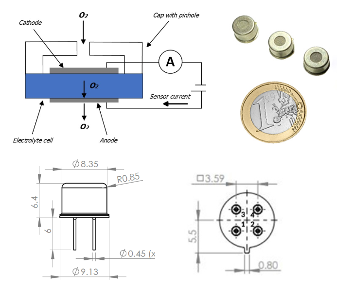 Компания PST (Sensore), предлагает миниатюрный, полупроводниковый, высокотемпературный сенсор кислорода SO-A0-xxx